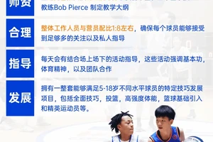 如何找到适合篮球新人的训练课程:全面指南与策略比较